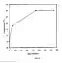 Fig. 05 - Thermoset particles with enhanced crosslinking, processing for their production, and their use in oil and natural gas drilling applications