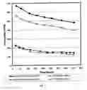 Fig. 08 - Thermoset particles with enhanced crosslinking, processing for their production, and their use in oil and natural gas drilling applications