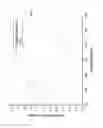 Fig. 02 - Titanate / titania composite nanoparticle