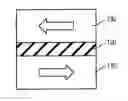 Fig. 01 - MTJ FILM AND METHOD FOR MANUFACTURING THE SAME