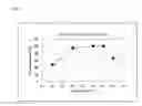 Fig. 18 - Electrophoretic analysis method