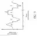 Fig. 04 - Ultra-fast nucleic acid sequencing device and a method for making and using the same
