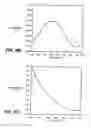 Fig. 08 - Electronic methods for the detection of analytes