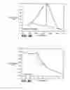 Fig. 09 - Electronic methods for the detection of analytes