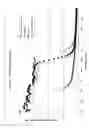 Fig. 03 - Polyesters with low molecular weight additives for improved gas barrier properties
