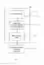 Fig. 02 - Method of sorting particulate matter