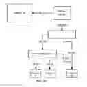 Fig. 22 - System for determining a relative location of a plurality of items upon a plurality of platforms