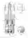 Fig. 03 - Shifting mechanisms for fluid jet decoking tools