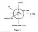 Fig. 05 - System and method for roll angle indication and measurement in flying objects
