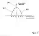 Fig. 15 - System and method for roll angle indication and measurement in flying objects