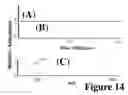 Fig. 18 - Apparatus and method for thermal assisted desorption ionization systems
