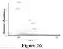 Fig. 20 - Apparatus and method for thermal assisted desorption ionization systems