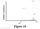 Fig. 23 - Apparatus and method for thermal assisted desorption ionization systems