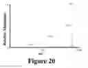 Fig. 24 - Apparatus and method for thermal assisted desorption ionization systems