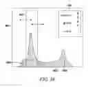 Fig. 40 - MINIMALLY INVASIVE CYTOMETRY SYSTEM USING QCL VIBRATIONAL SPECTROSCOPY FOR DIFFERENTIATION OF PLURIPOTENT STEM CELLS FROM FUNCTIONALLY DIFFERENTIATED CELLS BASED ON INSPECTION OF SINGLE CELLS