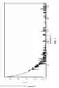Fig. 05 - Systems and methods for neutron detection using scintillator nano-materials