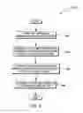 Fig. 06 - Enhanced electromigration resistance in TSV structure and design