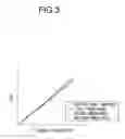 Fig. 04 - Electromagnetic actuator and fluid-filled active vibration damping device using the same