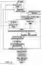 Fig. 03 - Systems and methods for processing municipal wastewater treatment sewage sludge