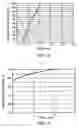 Fig. 05 - Systems and methods for processing municipal wastewater treatment sewage sludge