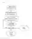 Fig. 10 - Apparatus for Measuring Hall Effect