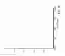Fig. 06 - Low jitter clock recovery circuit
