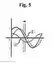 Fig. 06 - TRANSMISSION APPARATUS FOR REMOTELY INDICATING POSITION AND RECEPTION APPARATUS