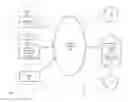 Fig. 03 - Service dependency notification system
