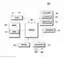 Fig. 01 - Operating method of terminal based on multiple inputs and portable terminal supporting the same