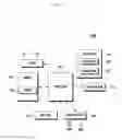 Fig. 02 - Operating method of terminal based on multiple inputs and portable terminal supporting the same