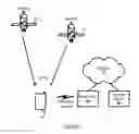 Fig. 03 - Tagging images with a GPS-enabled camera