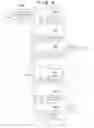 Fig. 07 - Image processing apparatus and method in which first and second images are combined in a weighted manner based on a third image
