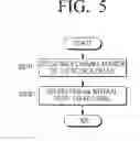 Fig. 06 - Source driver, controller, and method for driving source driver
