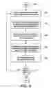 Fig. 04 - Generating an unambiguous definition of designer intended colors in a document creation application