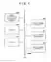 Fig. 02 - DEVICE MANAGEMENT SYSTEM