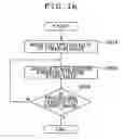 Fig. 16 - Method of placing an order for photographic printing