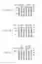Fig. 14 - SEMICONDUCTOR MEMORY DEVICE IN WHICH CAPACITANCE BETWEEN BIT LINES IS REDUCED, AND METHOD OF MANUFACTURING THE SAME