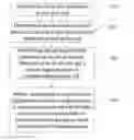 Fig. 01 - High speed uplink packet access adaptive retransmission method and apparatus