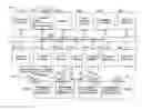 Fig. 01 - Network Tools for Analysis, Design, Testing, and Production of Services