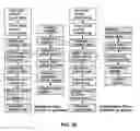 Fig. 69 - Network Tools for Analysis, Design, Testing, and Production of Services