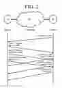 Fig. 03 - Mechanisms to improve the transmission control protocol performance in wireless networks