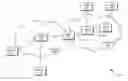 Fig. 01 - Quality of service in a heterogeneous network
