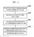 Fig. 06 - Method of managing user traffic to prevent aggressive users from abusing network resources