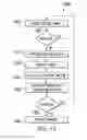 Fig. 08 - Channel selection in power line communications