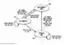 Fig. 01 - Inter-local peer group (LPG) routing method