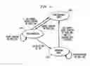 Fig. 07 - Inter-local peer group (LPG) routing method