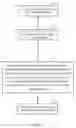 Fig. 08 - Transmission scheduling optimization method and wireless user equipment device