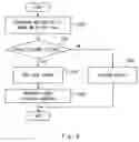 Fig. 08 - Gateway device, mobile communication system, mobile terminal, packet transfer control method, control method of mobile terminal, and non-transitory computer readable medium