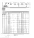 Fig. 06 - Apparatus and method for periodic channel state reporting in a wireless network