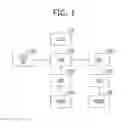 Fig. 02 - System and method for managing resource in communication system